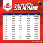 SSG랜더스, 2023 신인 선수 11명 전원과 계약 완료